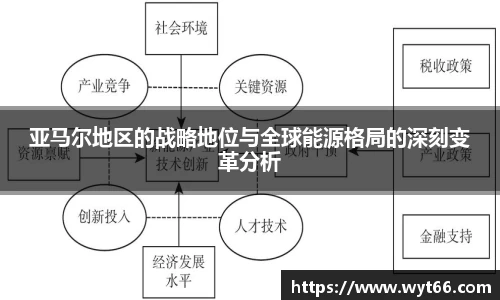 亚马尔地区的战略地位与全球能源格局的深刻变革分析
